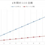 消費税が増えるので、飲み物で節約をしてみることにしてみた。
