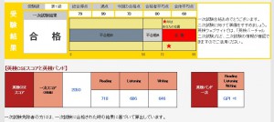 英検準１級1次試験の結果