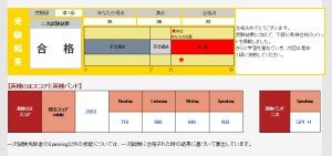 英検準１級2次試験の結果