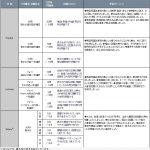 初受験した英検１級の結果　その２