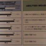 ９月に受けた213回 TOEICの結果がわかった　その２