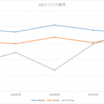 ５回目の受験でようやく・・・英検１級に合格した！その２